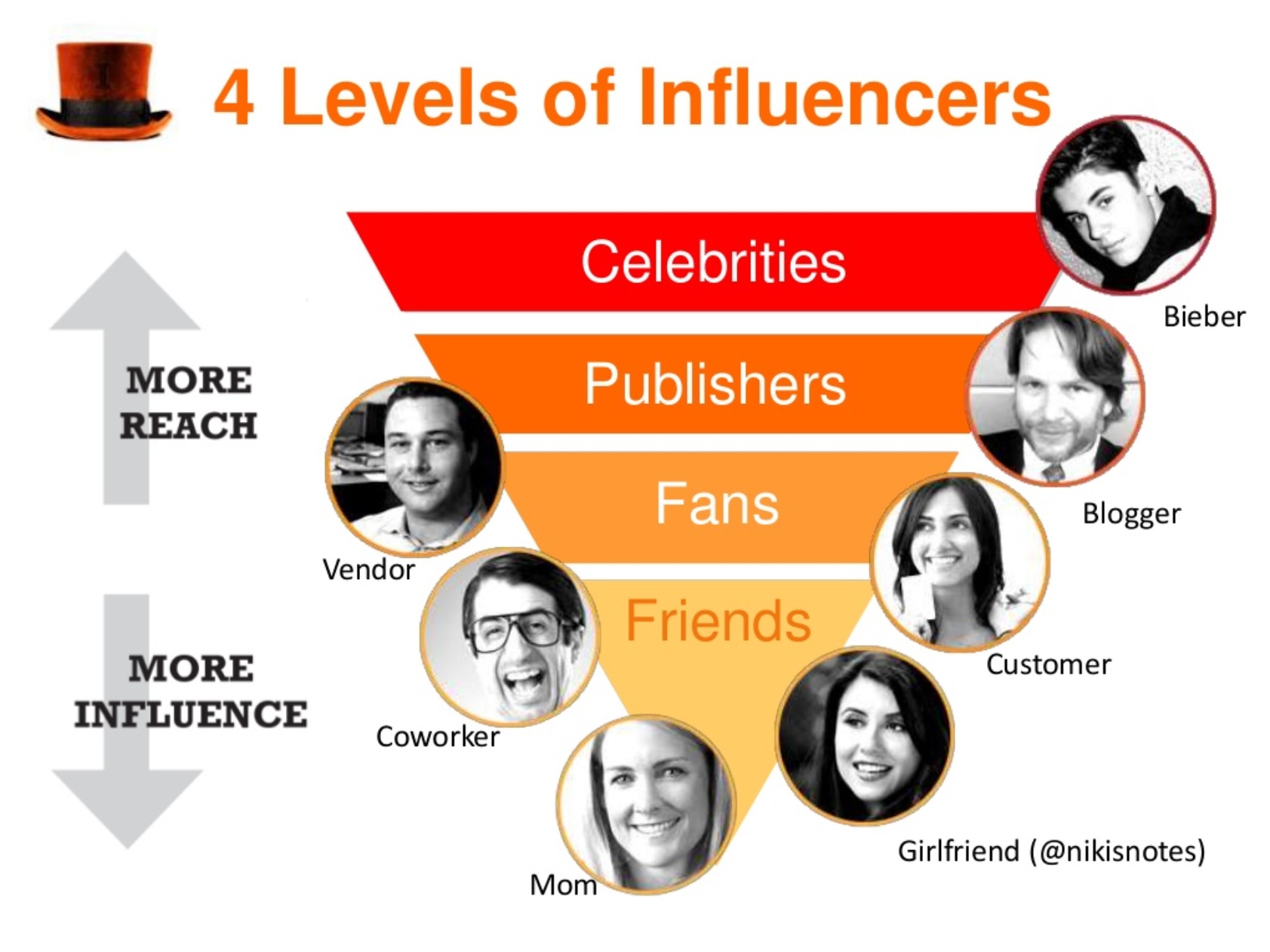Why Micro Influencers Matter (And How You Can Work With Them) Cooler