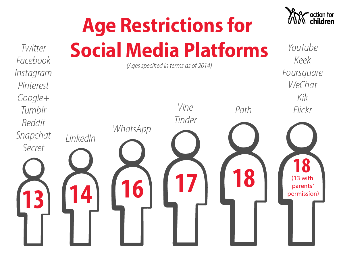 Since Restrictions On Teens 78