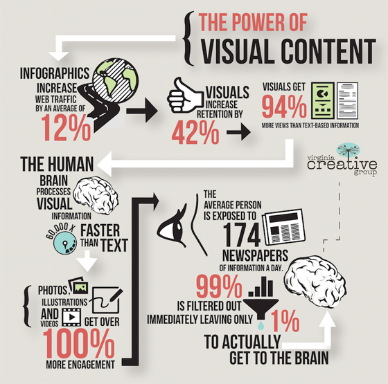 10 Ways to Use Visuals in Marketing  Cooler Insights