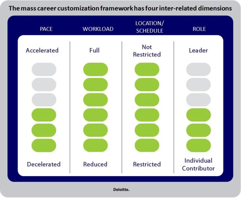 Human Resources: Vertical Ladders to Multidirectional Lattices | Cooler ...