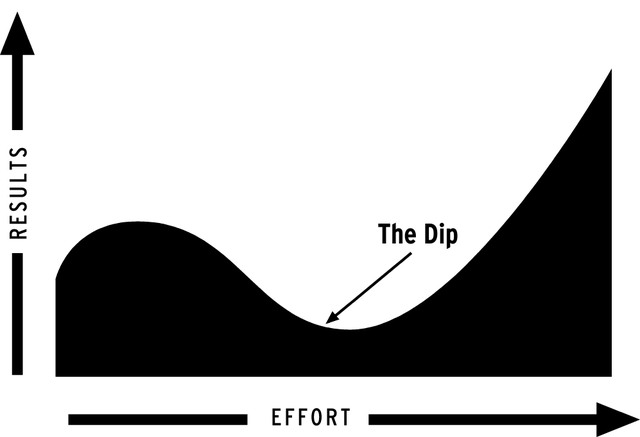 the-dip