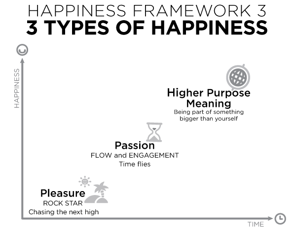 3-types-of-happiness