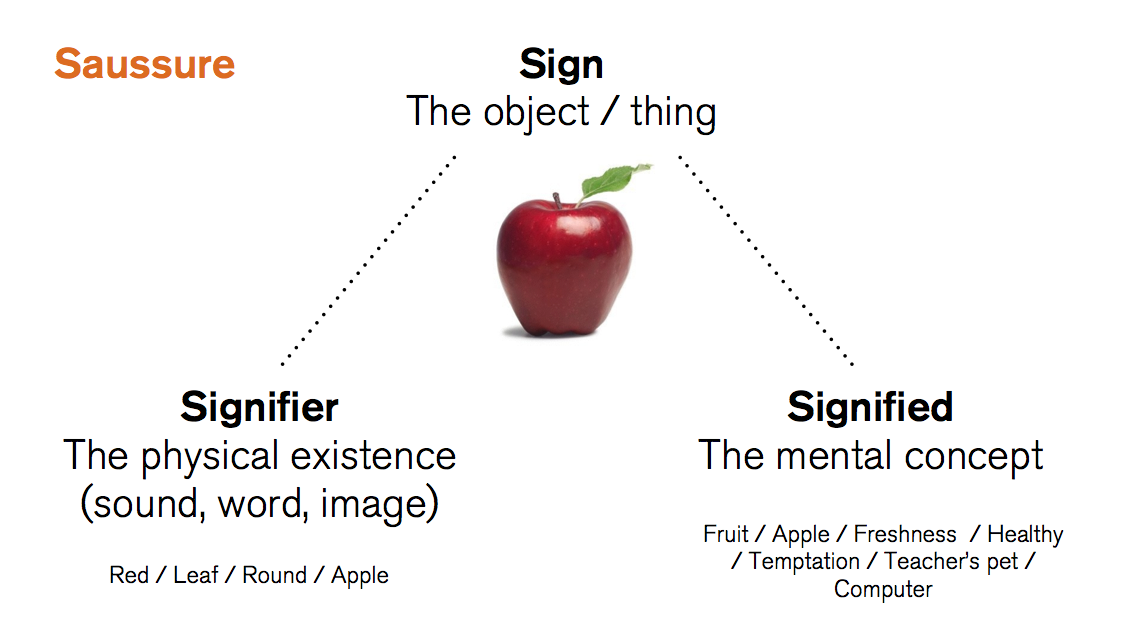 The signifier обзор