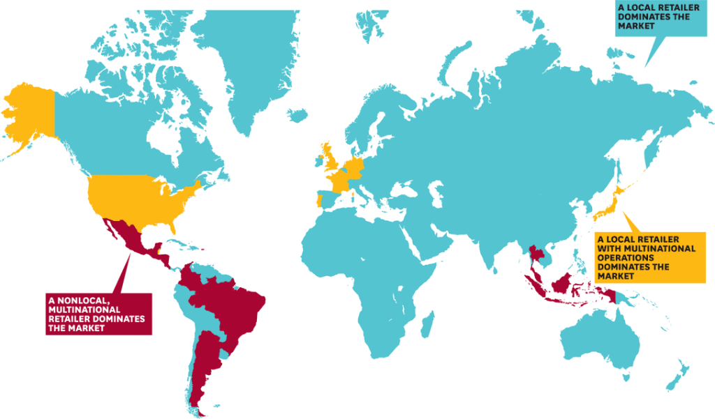 Retail Markets Dominated by Local Players