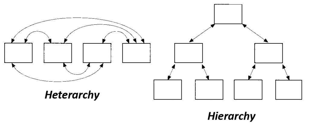 The Rise of Creative Leaders - Heterarchy versus Hierarchy