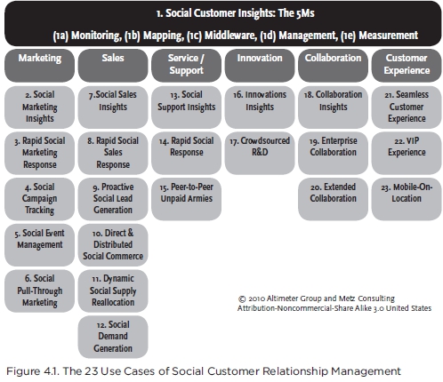 Social Customer Insights