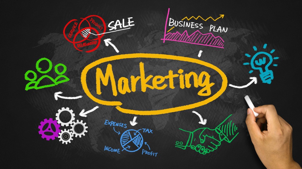 The 4 Rs 4Ps and 3 Laws of Marketing