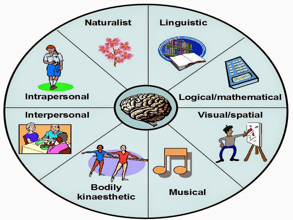 Ejemplo inteligencia interpersonal