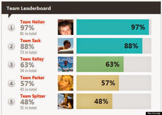 Gamification Leaderboard