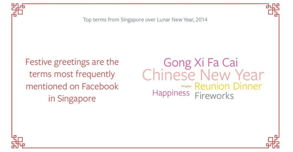 CNY Facebook Greetings Buzz