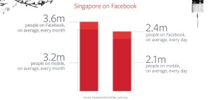 Facebook Singapore statistics