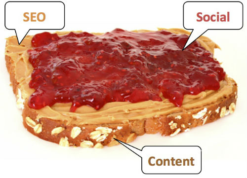 Content SEO Social Analogy