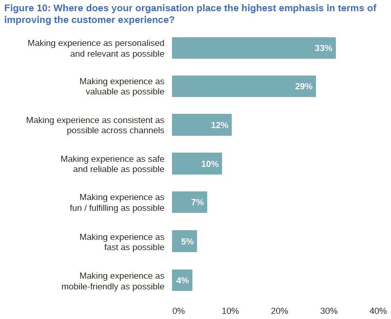 Customer Experience Emphasis Areas 2015