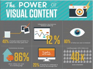 Visual Content Infographics