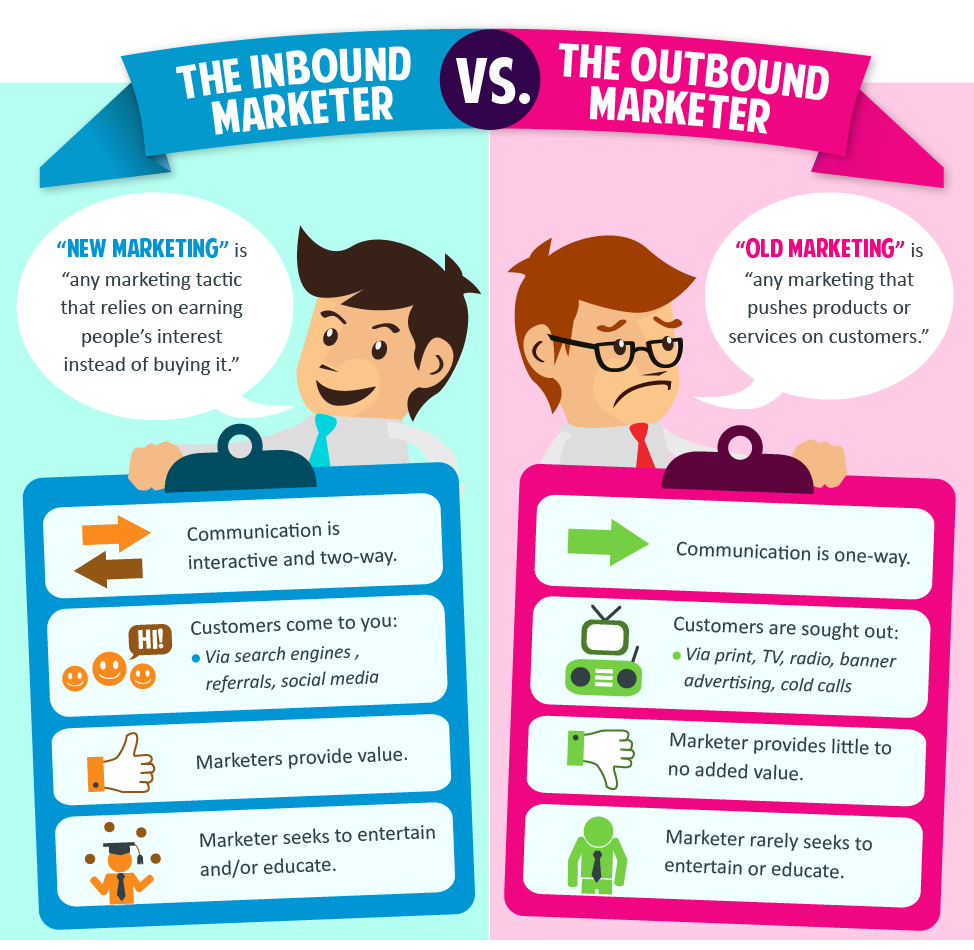Inbound versus Outbound Marketing