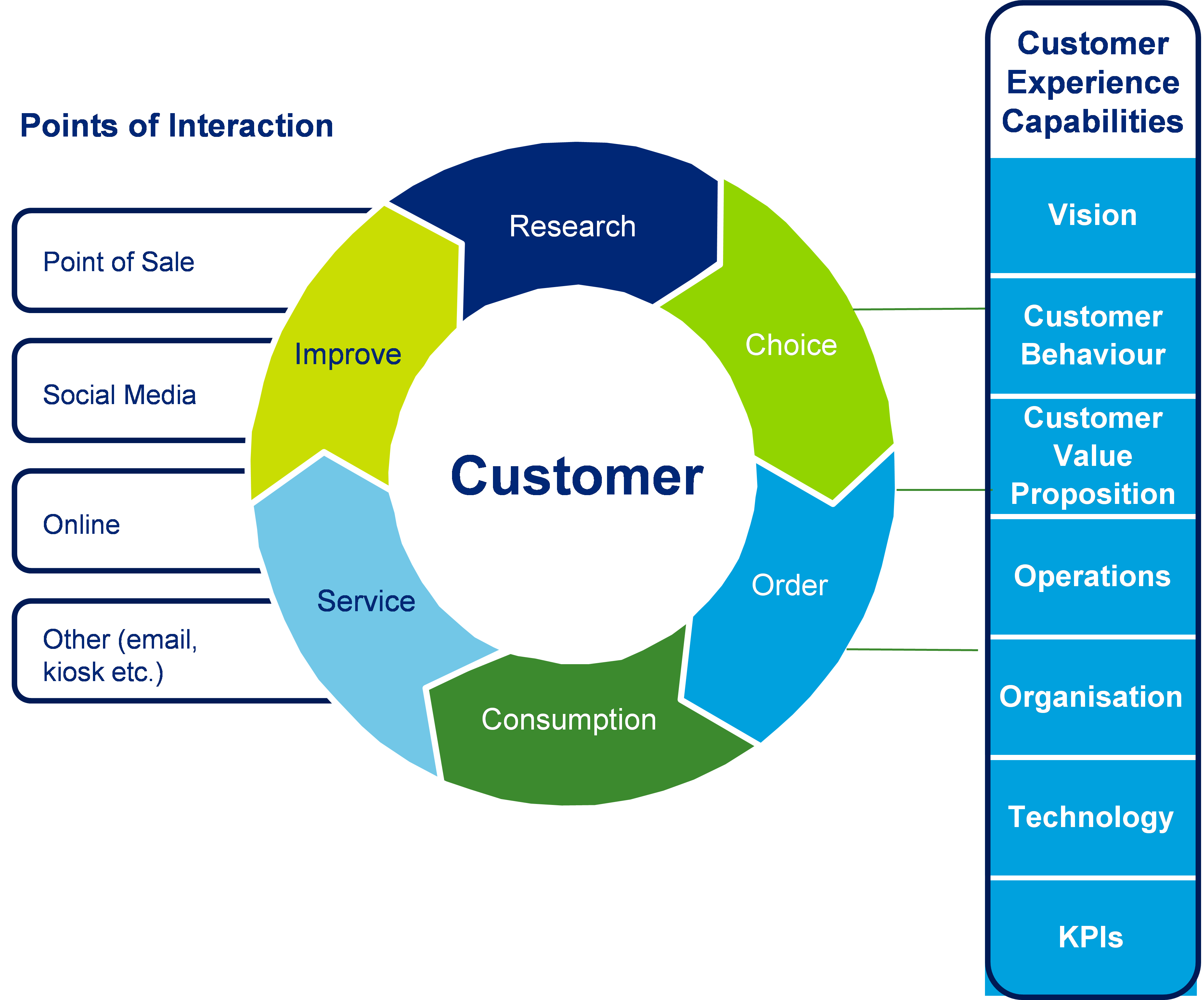 customer experience management strategy