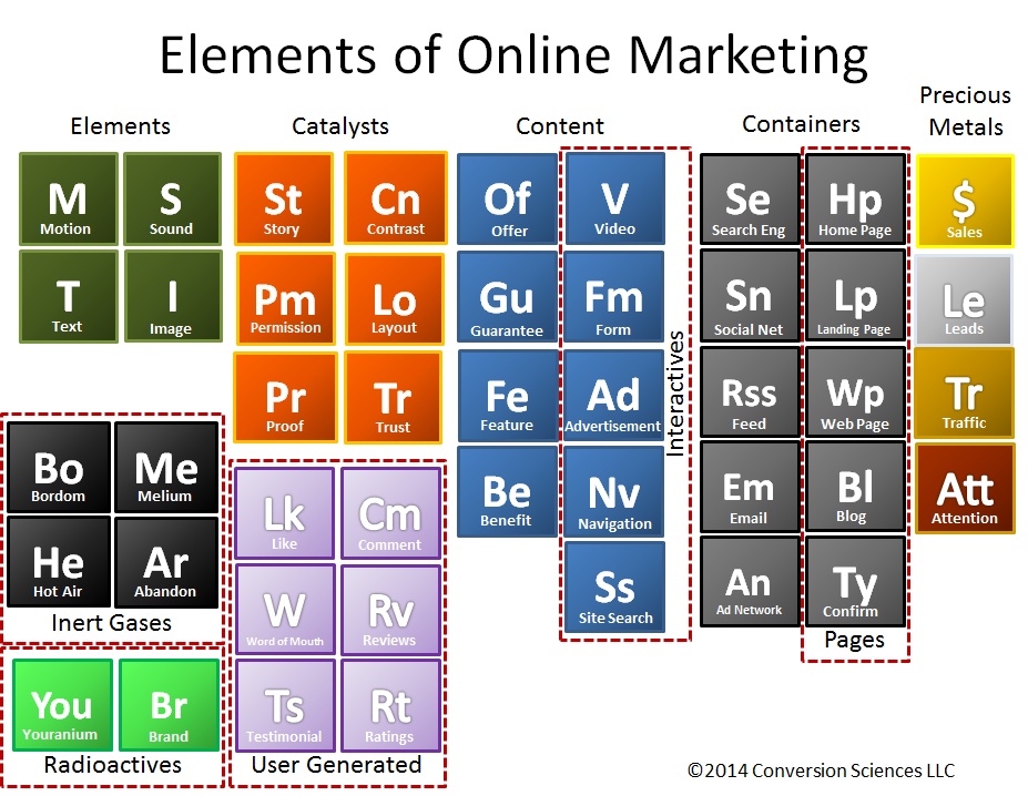 Periodic-Table-of-Online-Elements
