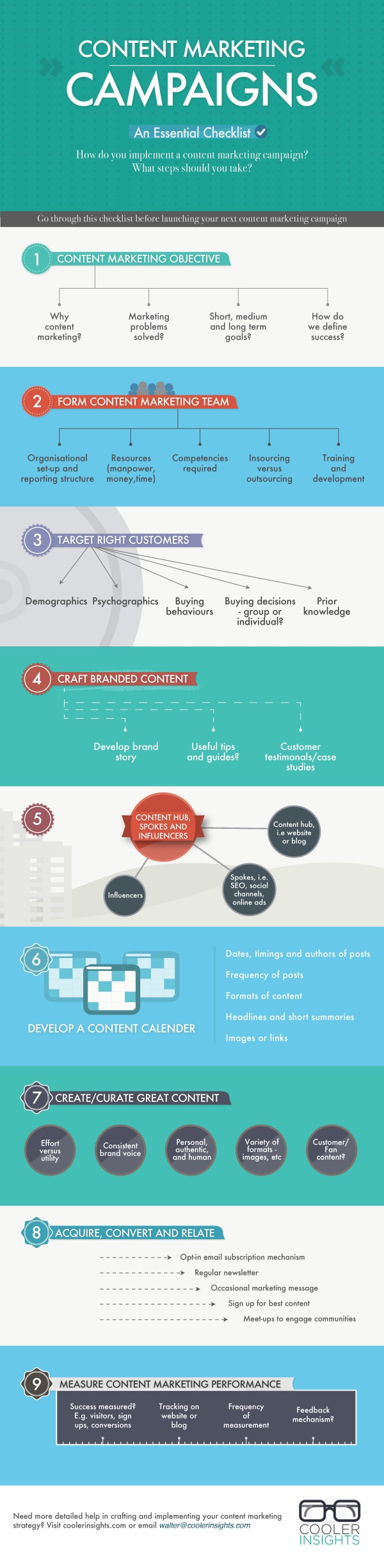 Content Marketing Campaigns – An Essential Checklist [Infographic]