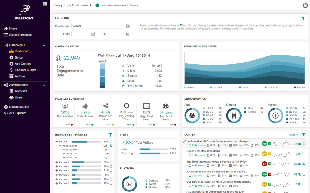 Content Marketing Dashboard