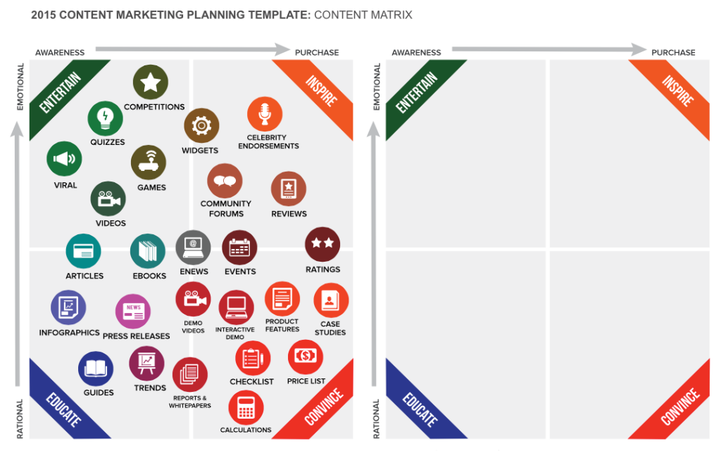 Content Marketing Matrix and Planning Template