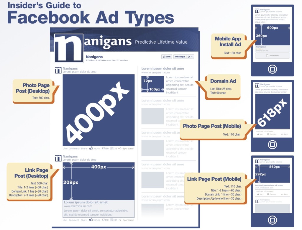 Facebook Ads Image Sizes