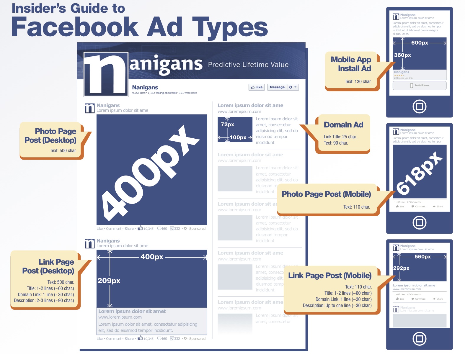 Facebook Advertising 101: Ad Anatomy and Types of Ads