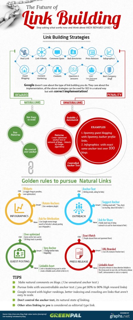 Link Building Strategy SEO