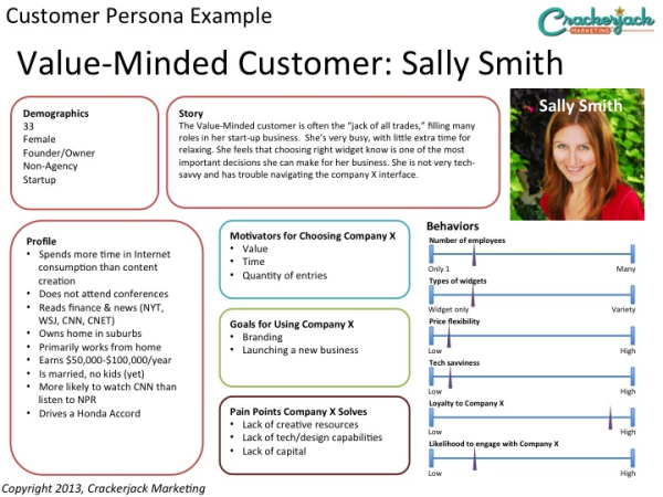 SEO Content Writing Customer Persona Example