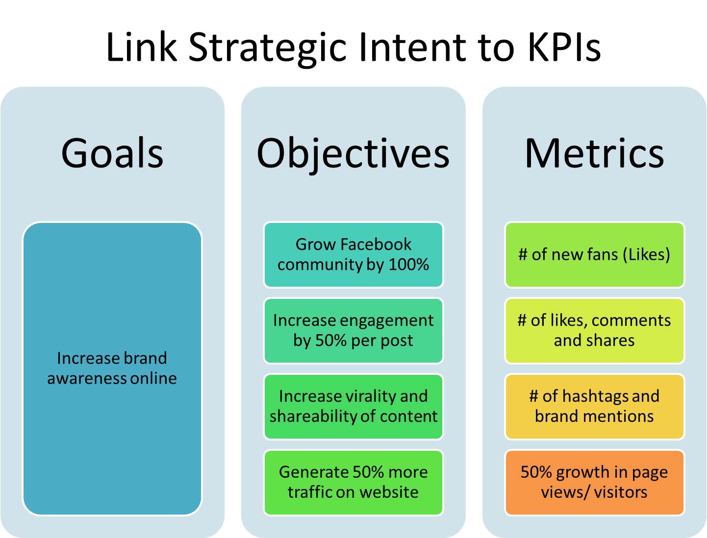 research objectives of social media marketing