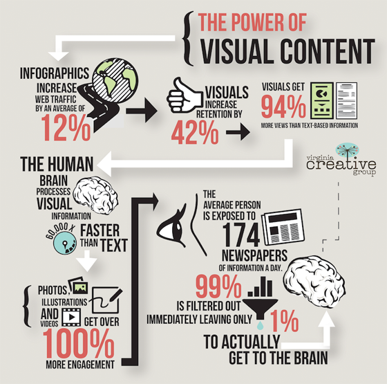 The Power of Visuals in Content Marketing