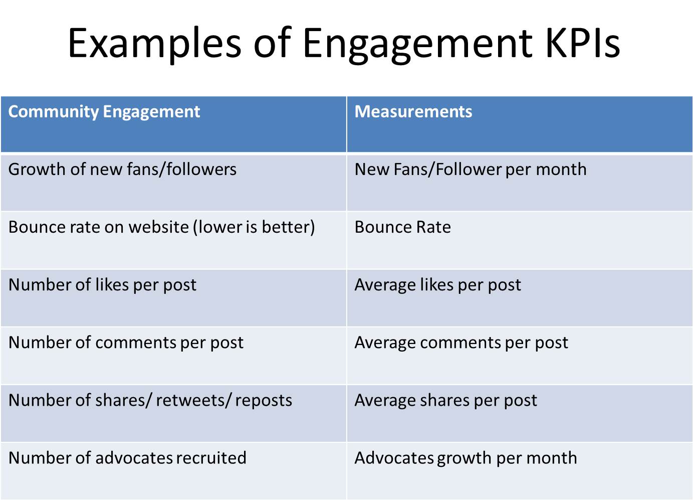 Kpi в smm. KPI Smm менеджера. KPI для Smm пример. KPI для СММ менеджера. KPI СММ специалиста таблица.