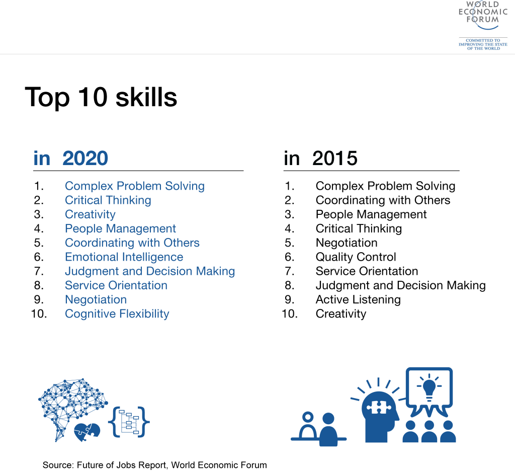 Most Valuable Skills in 2020 – Cooler Insights