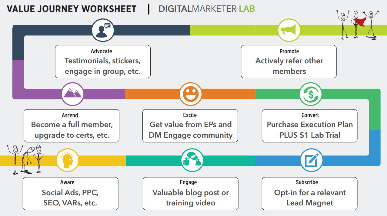 value journey worksheet