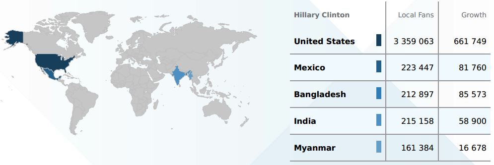 hillary-clinton-facebook-fans