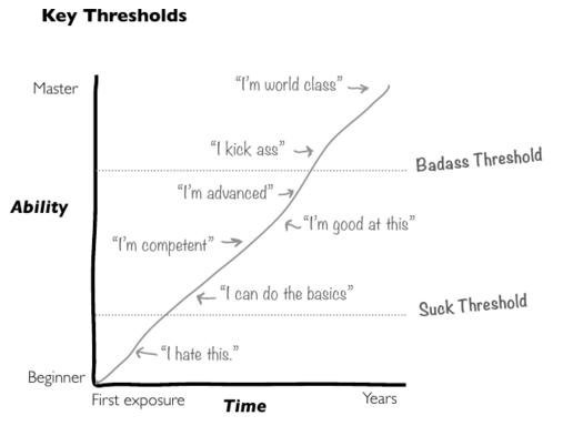 badass-users-threshold