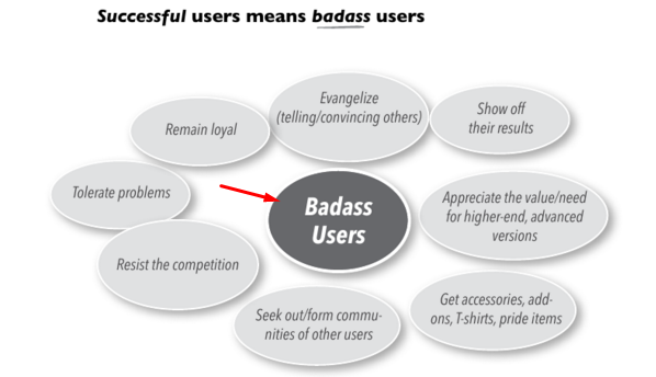 successful-badass-users