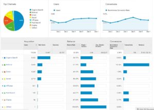 Google Analytics Acquisition Overview