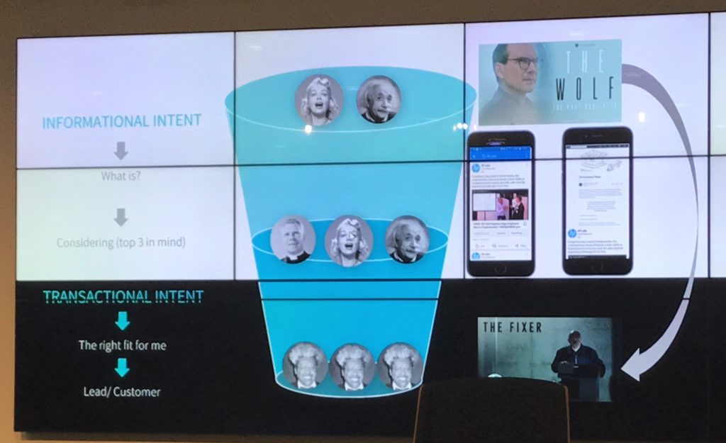 LinkedIn Content Intent Funnel