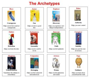 Carl Jung 12 Archetypes Cooler Insights Carl Jung 12 Archetypes Cooler Insights