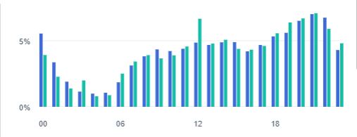 Facebook Ad Manager 4b 