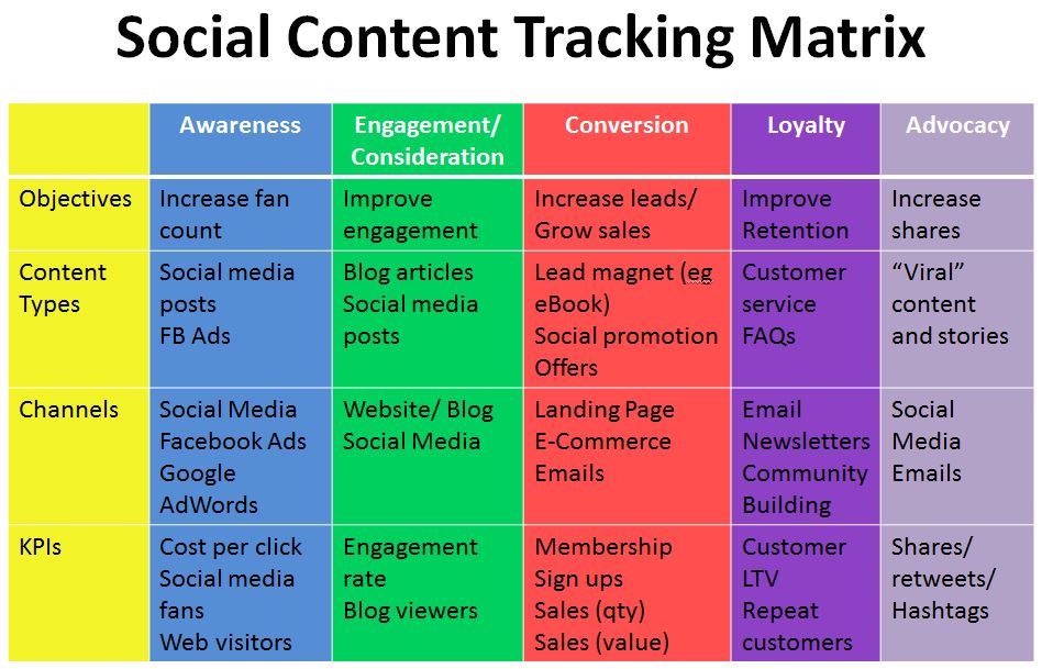 Church Social Media Strategy Template - prntbl.concejomunicipaldechinu ...