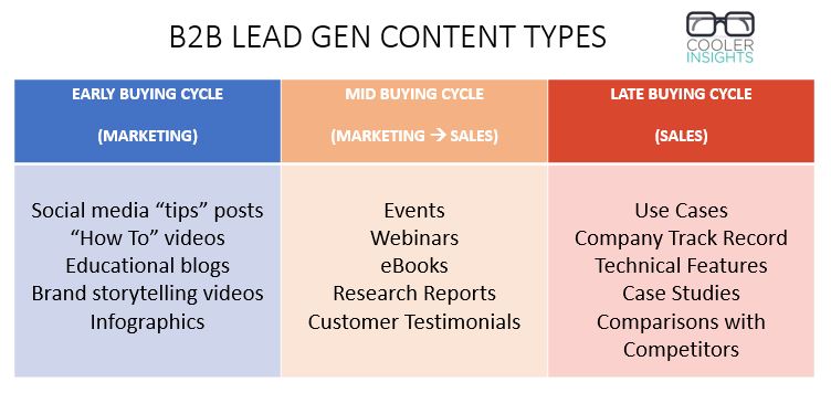 B2B Lead Gen By the Numbers: Infographic – Chief Marketer
