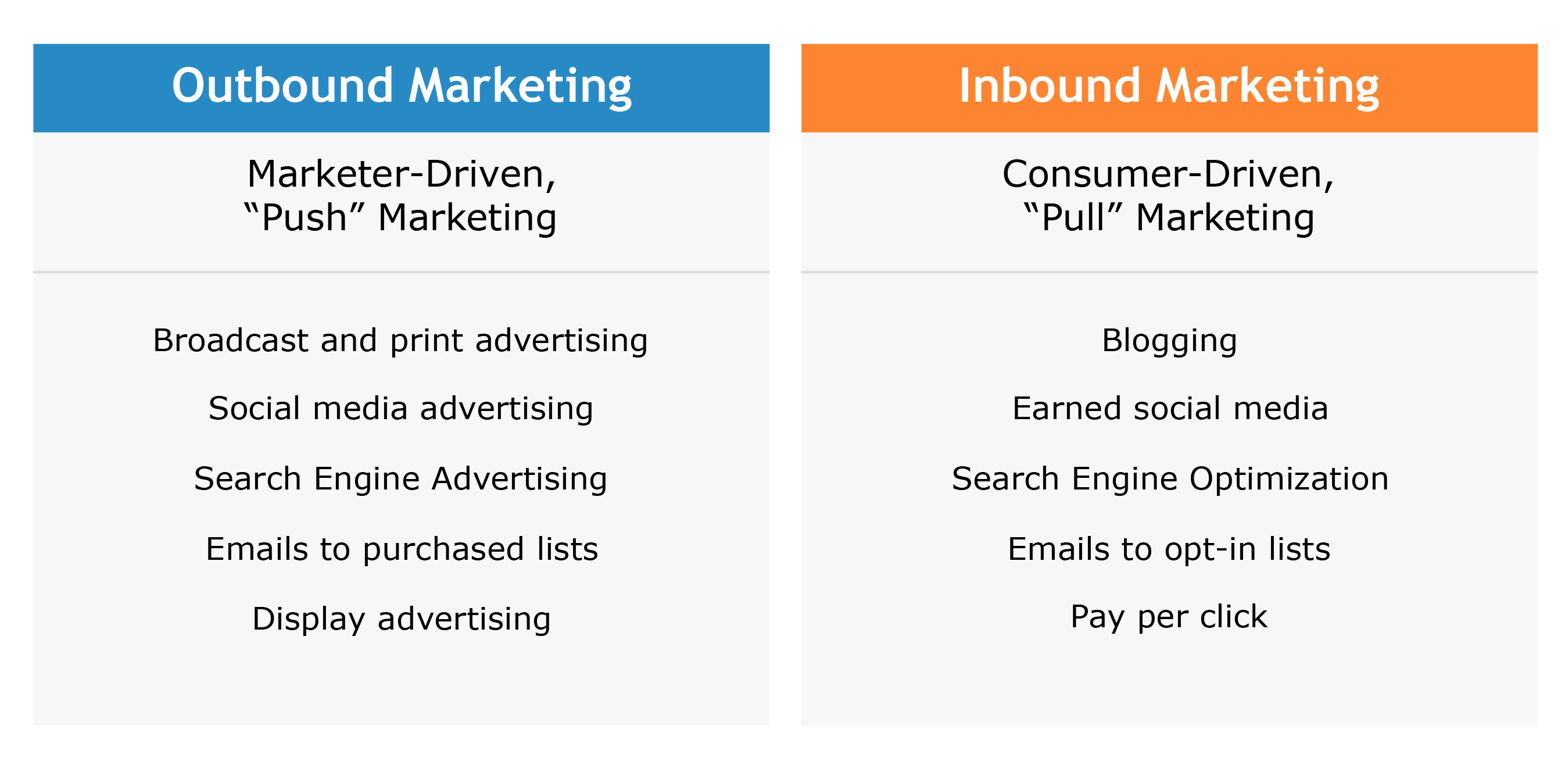 Versus Market Link