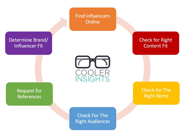 How To Choose The Best Influencers For Your Brand [CHECKLIST]  Cooler Insights