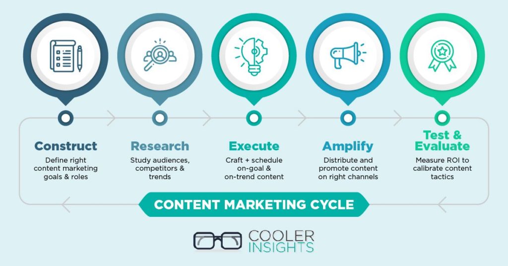 content marketing