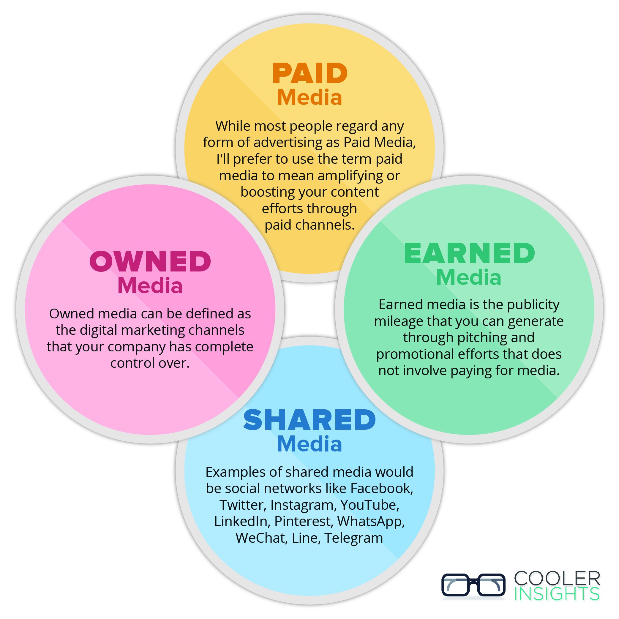 The Types Of Media PESO Model Explained Always Audrey 56 OFF