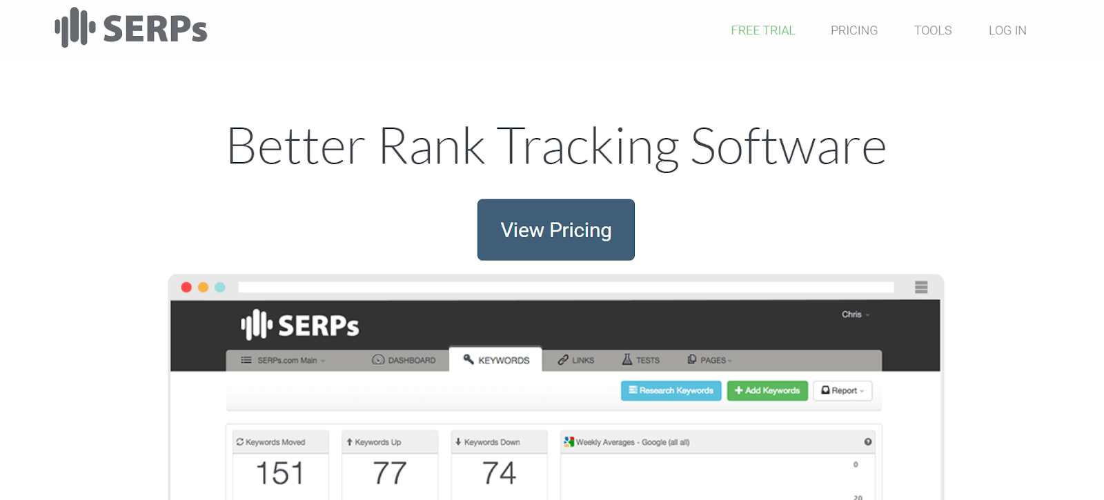 Price view. SERP ranking. Tracking Tools. Google ad Checker робот. Best girl ranking Tool.