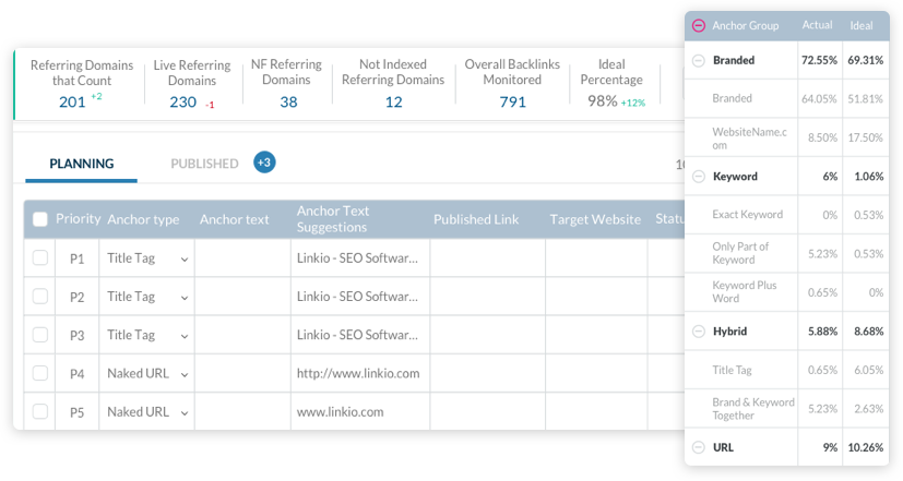 Linkio Rank Tracking