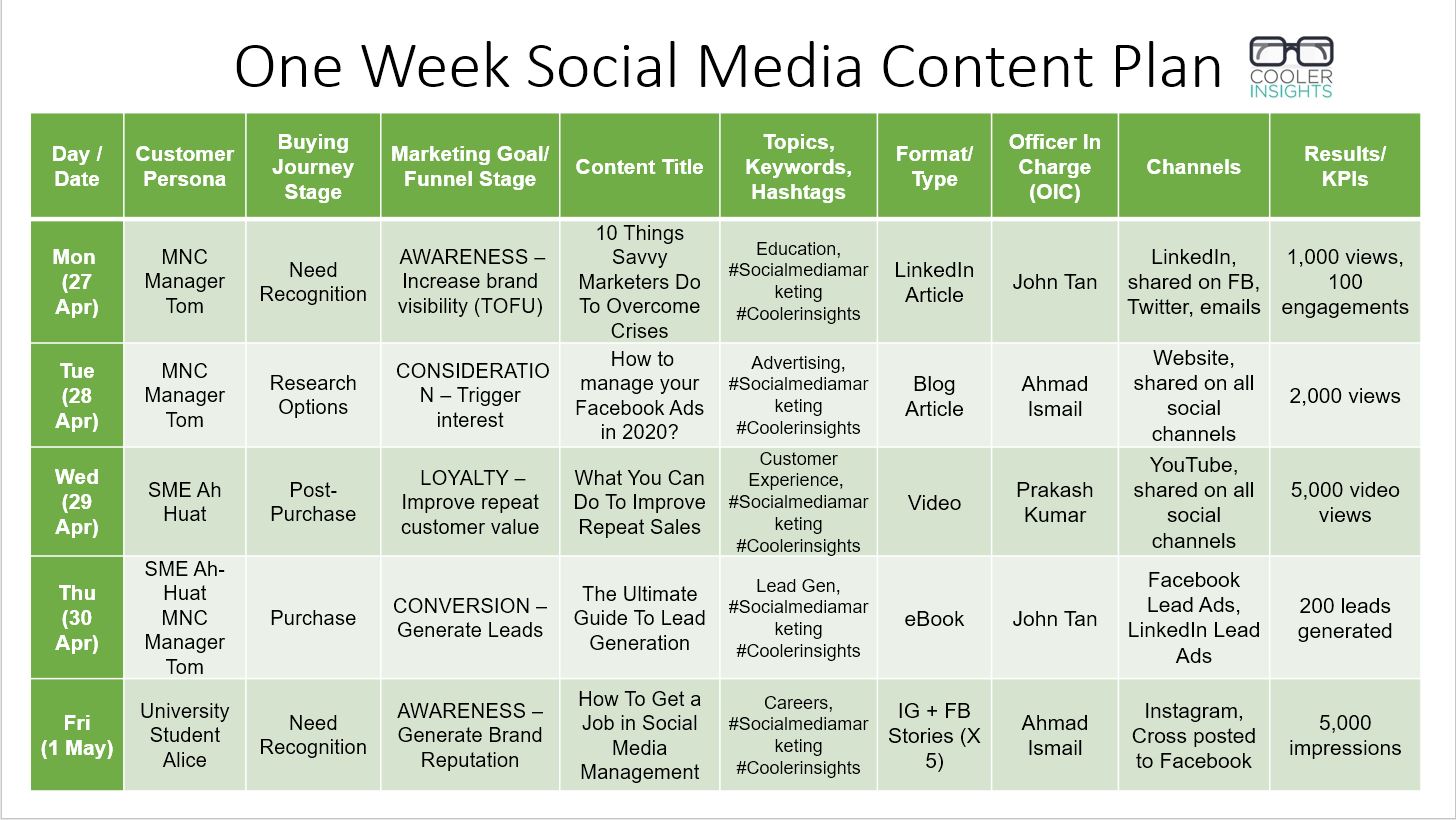 examples of social media content plan