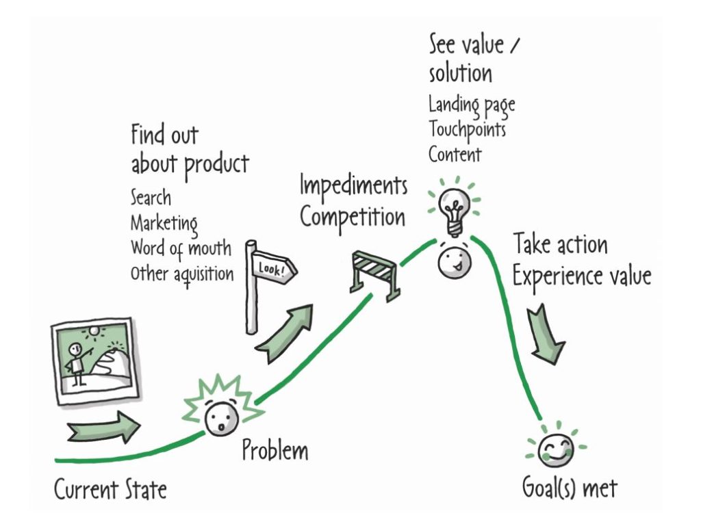 User Story Mapping: The Secret to Great Products | Cooler Insights